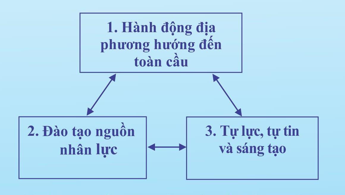 Nguyen tac